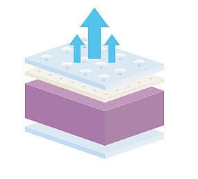 מזרן לטקס קידס עובי 14